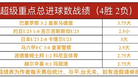 巴萨被皇马逆转，塞蒂恩归因复赛皇马全胜关键因素