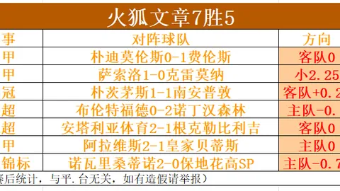 仁川乒赛女单八强揭晓：日本连战连捷，斯佐科斯止步16强